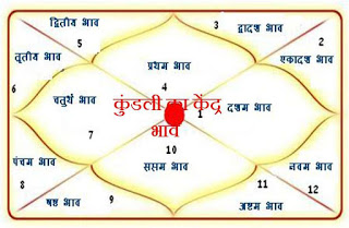 kundli